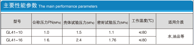 Y型過濾器的型號、公稱壓力PN、殼體試驗壓力、密封試驗壓力、工作溫度、適用介質(zhì)等性能參數(shù)介紹