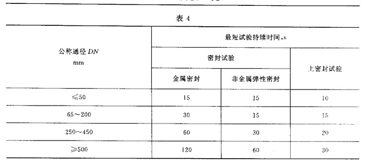 密封和上密封壓力試驗持續(xù)時間