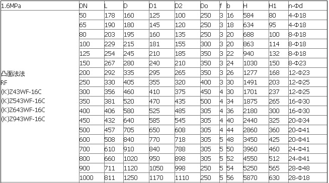 Z943WF防爆電動平板閘閥外形尺寸