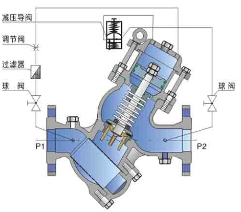 YQ98001型過濾活塞式可調(diào)減壓閥結(jié)構(gòu)圖