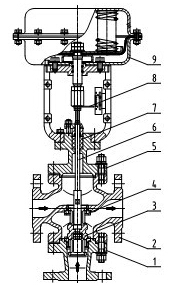 ZXM(ZJHMZ0型氣動(dòng)薄膜直通套筒調(diào)節(jié)閥結(jié)構(gòu)圖