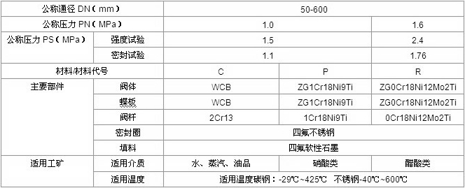 法蘭蝶閥性能參數(shù)