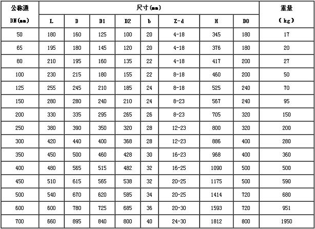 暗桿閘閥外形尺寸