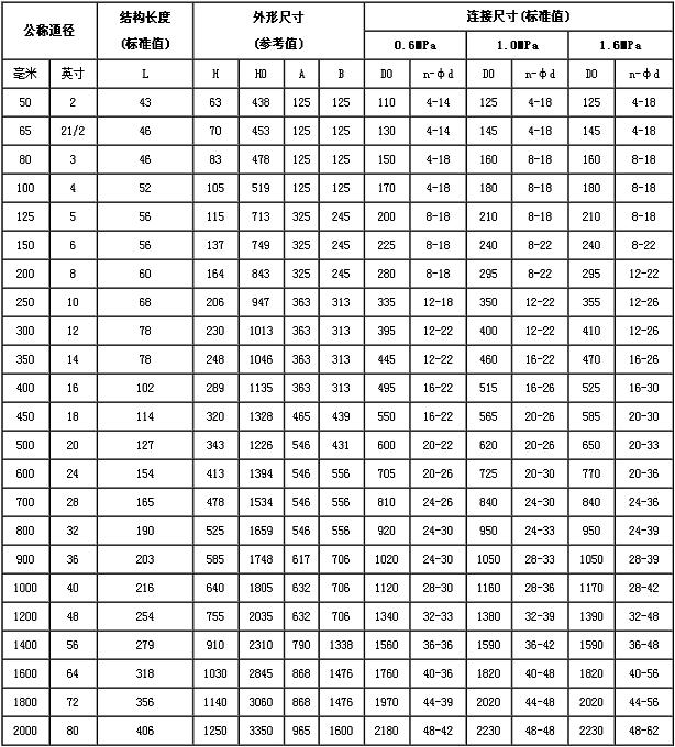 襯氟對(duì)夾蝶閥外形尺寸