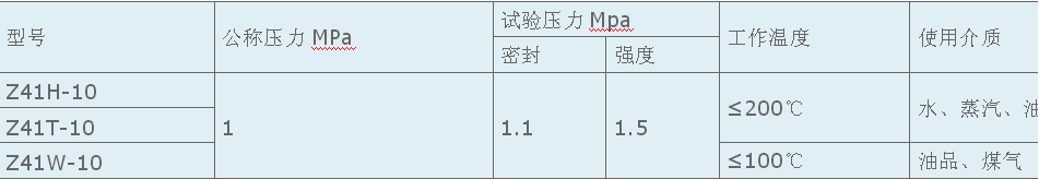 明桿楔式閘閥主要技術參數(shù)